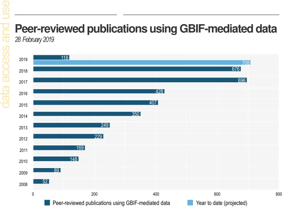 peer reviewed publications using gbif mediated