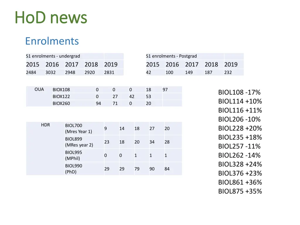 hod hod news news 1
