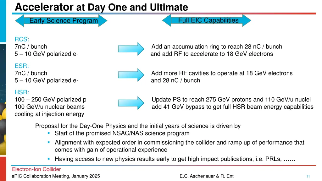 accelerator at day one and ultimate early science