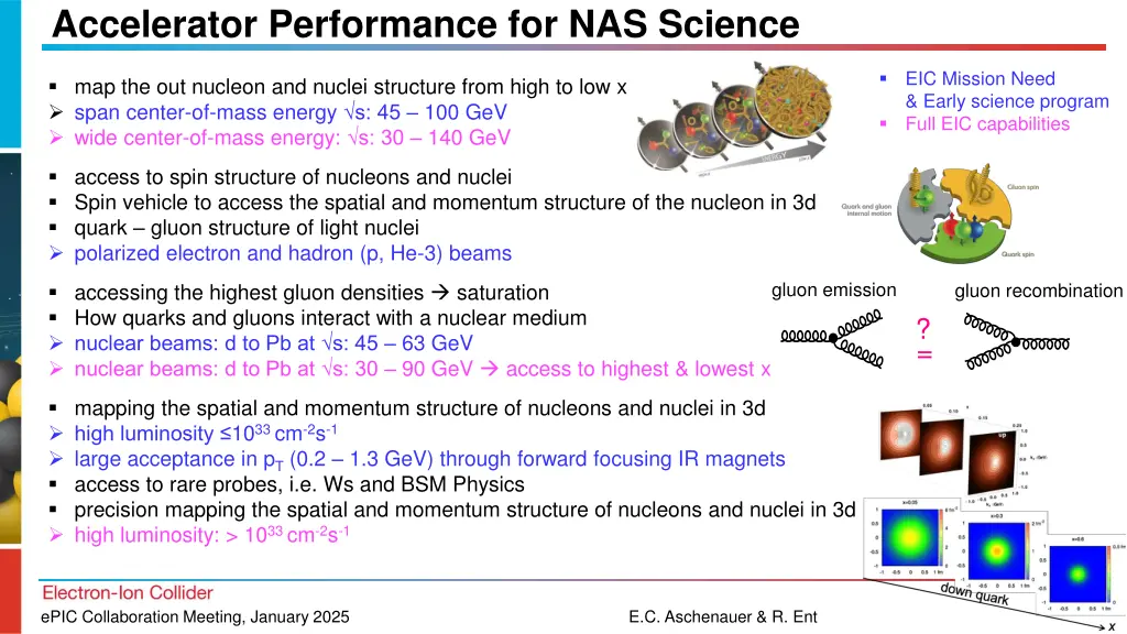 accelerator performance for nas science