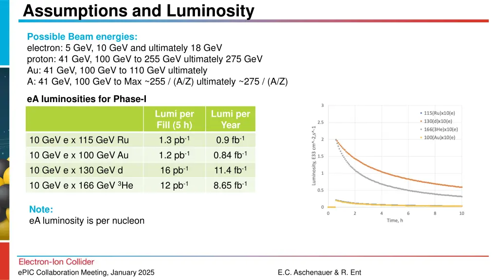 assumptions and luminosity