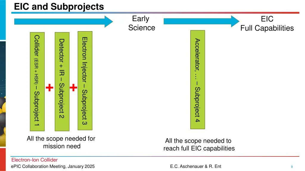 eic and subprojects