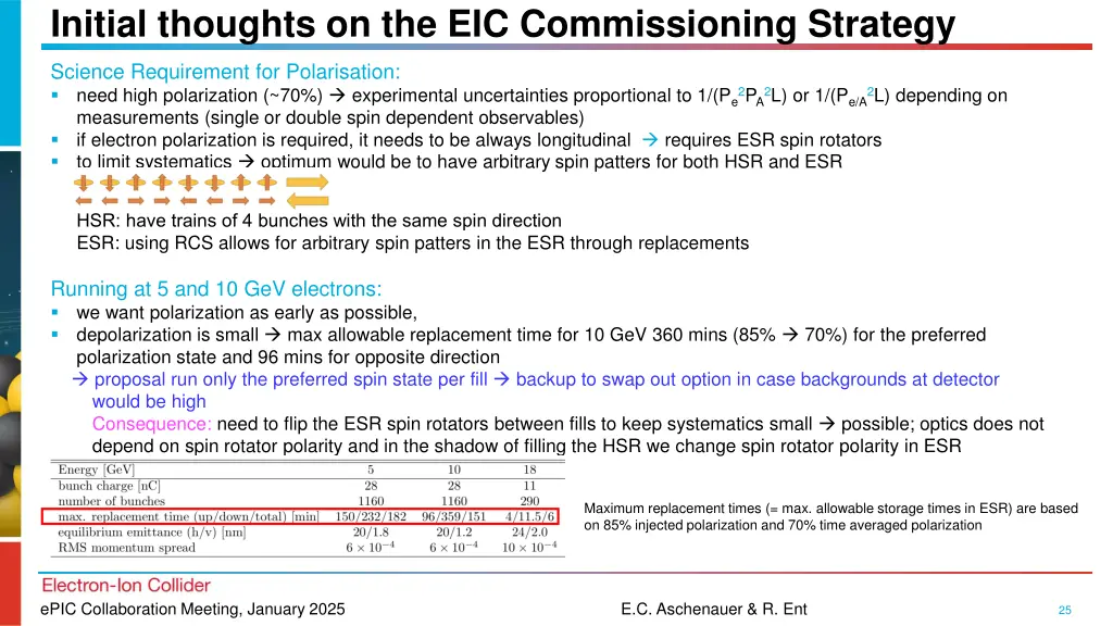 initial thoughts on the eic commissioning strategy
