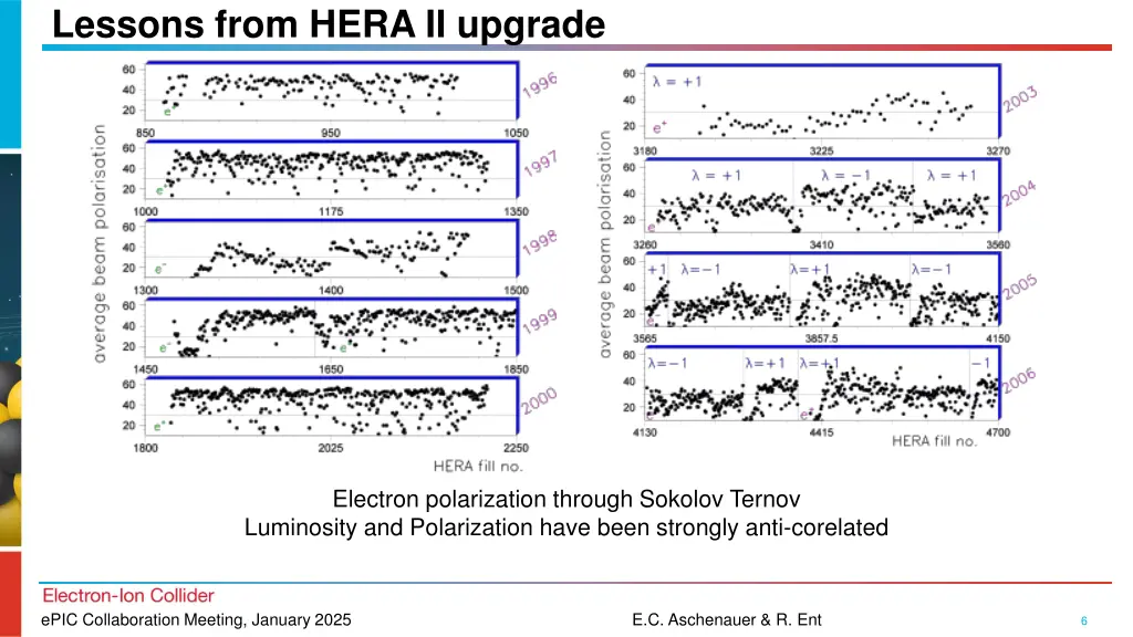 lessons from hera ii upgrade 1