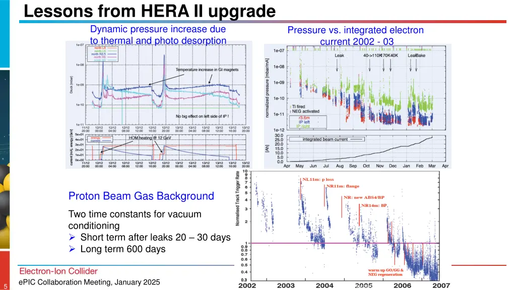 lessons from hera ii upgrade dynamic pressure