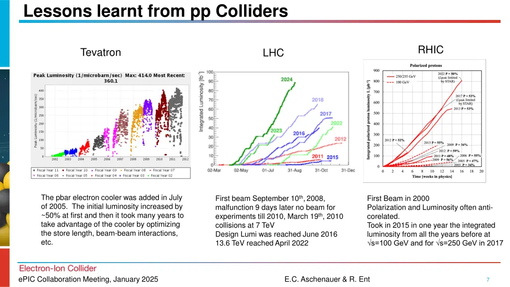 lessons learnt from pp colliders