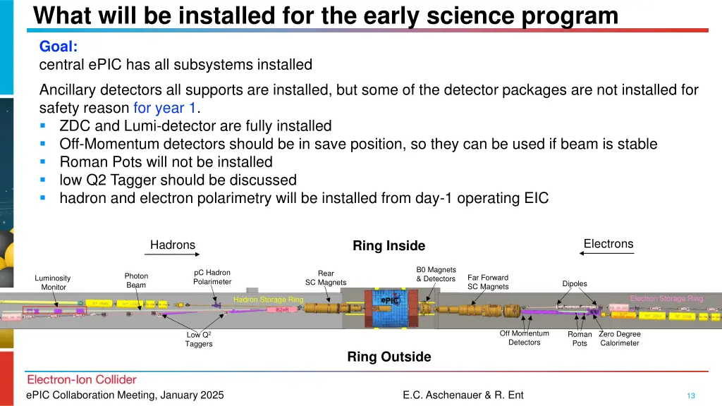 what will be installed for the early science