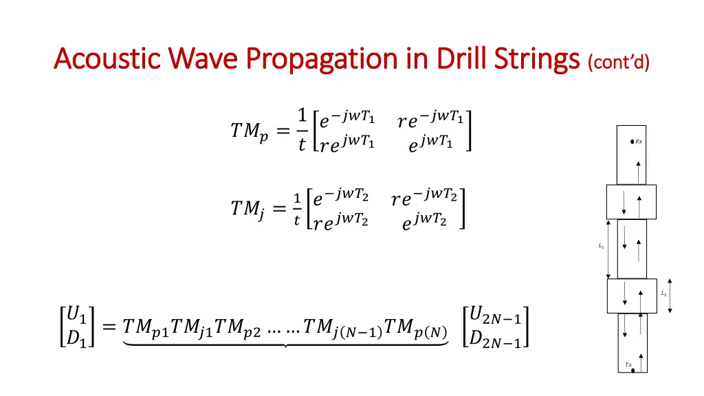acoustic acoustic wave propagation wave