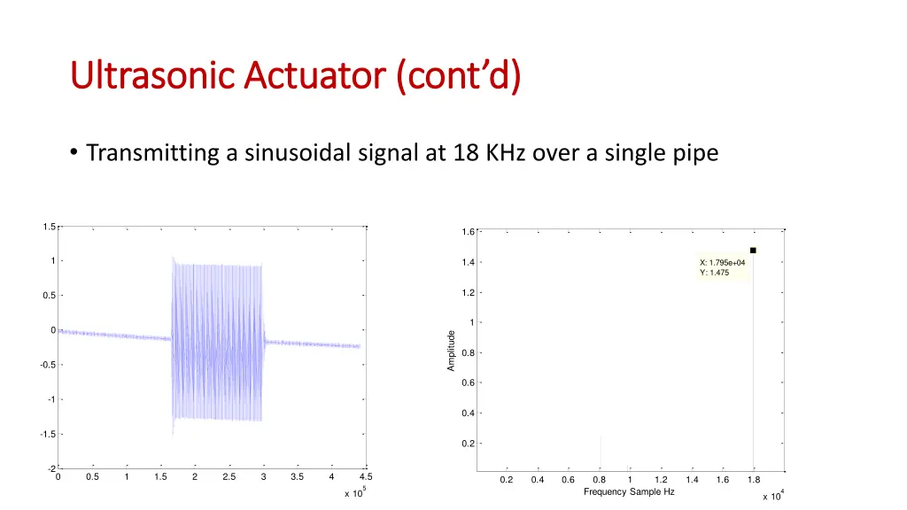 ultrasonic actuator ultrasonic actuator cont d