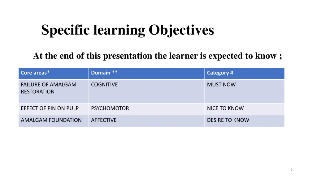 specific learning objectives