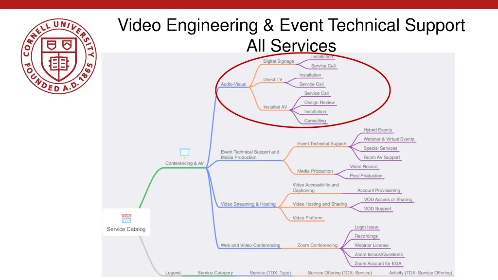 video engineering event technical support