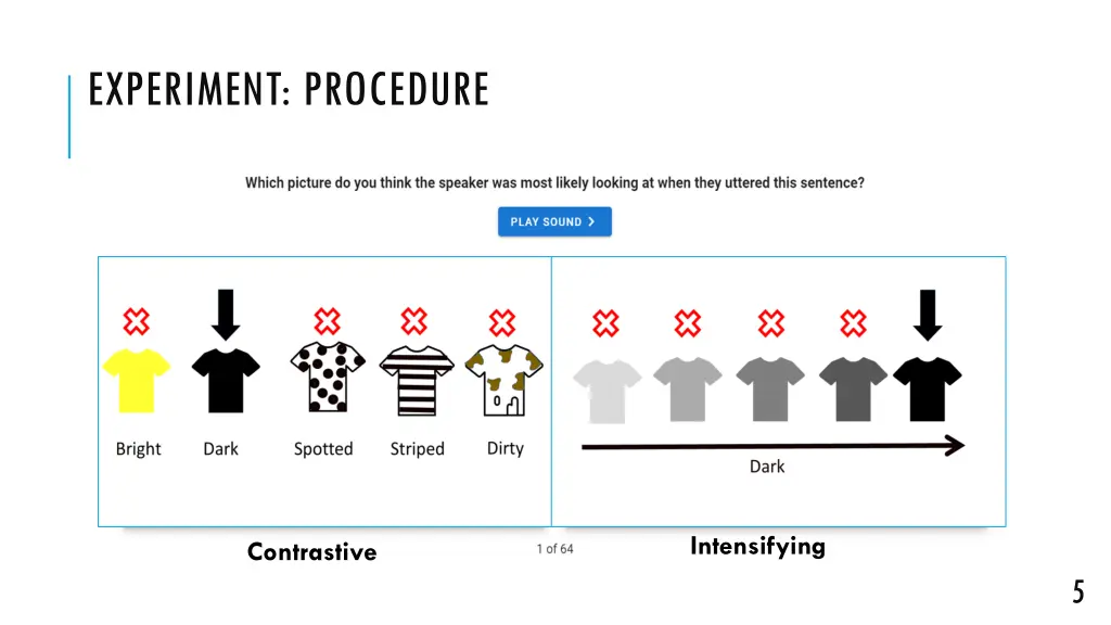 experiment procedure