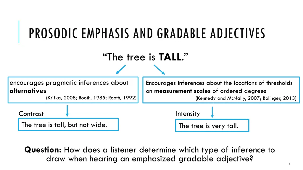 prosodic emphasis and gradable adjectives
