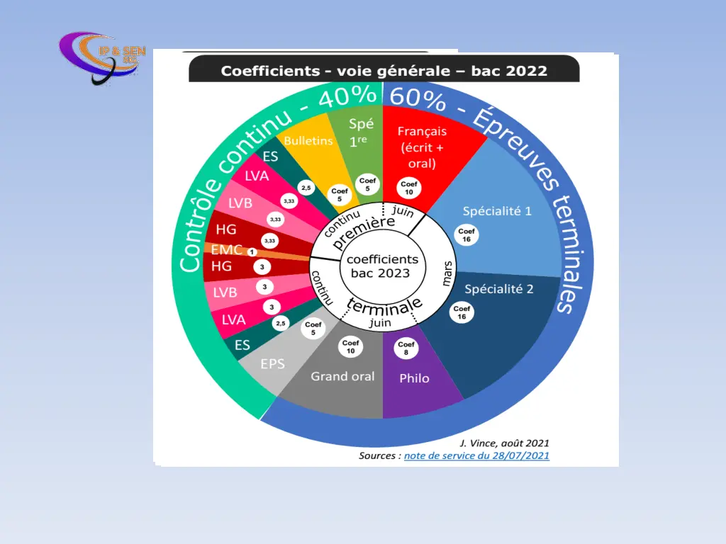 slide4