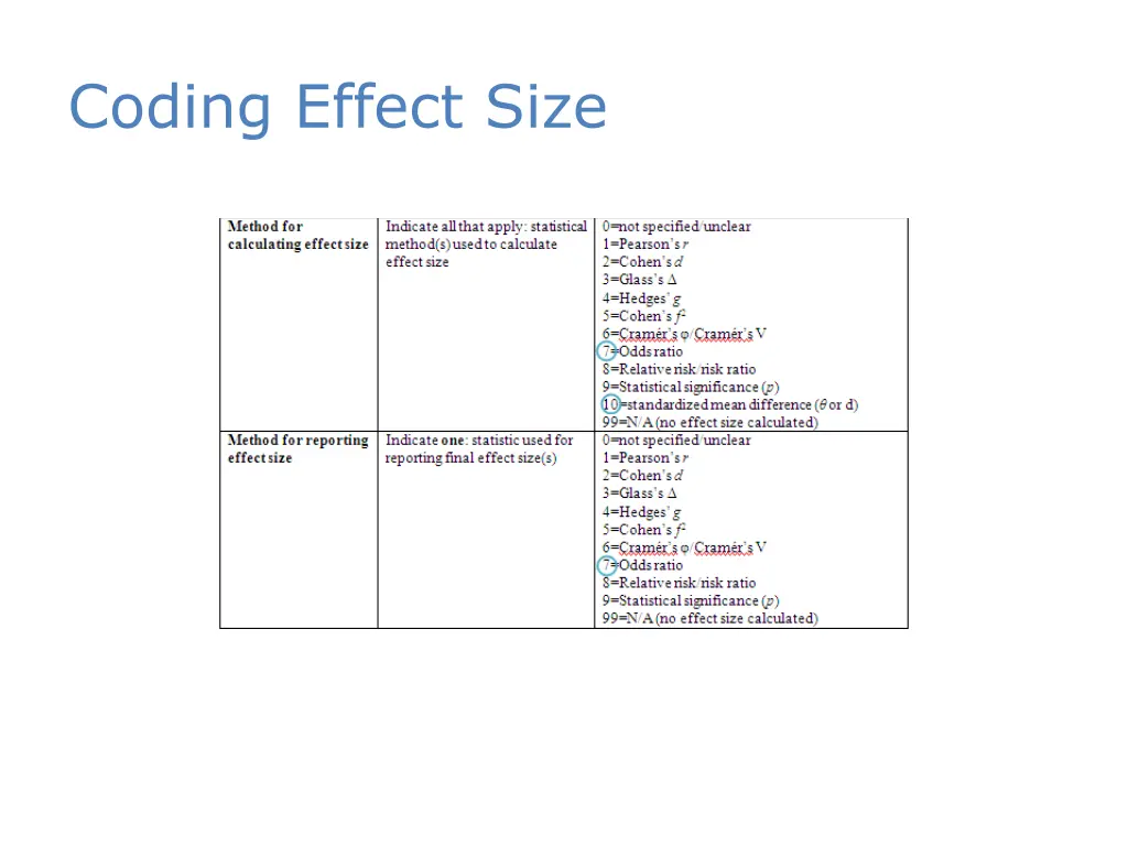 coding effect size