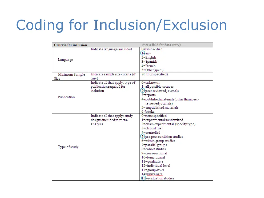 coding for inclusion exclusion