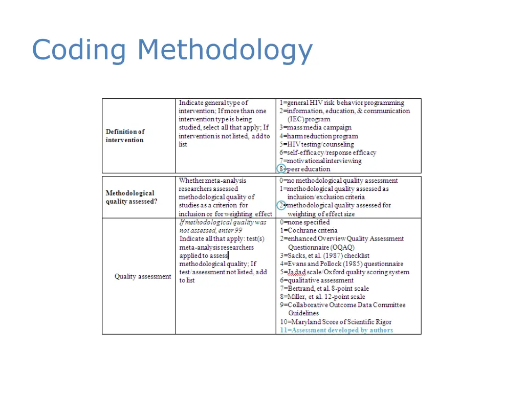 coding methodology