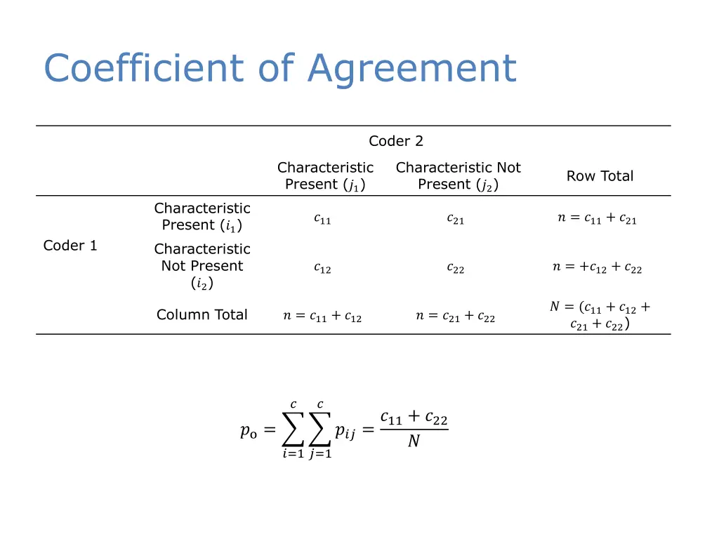 coefficient of agreement 1