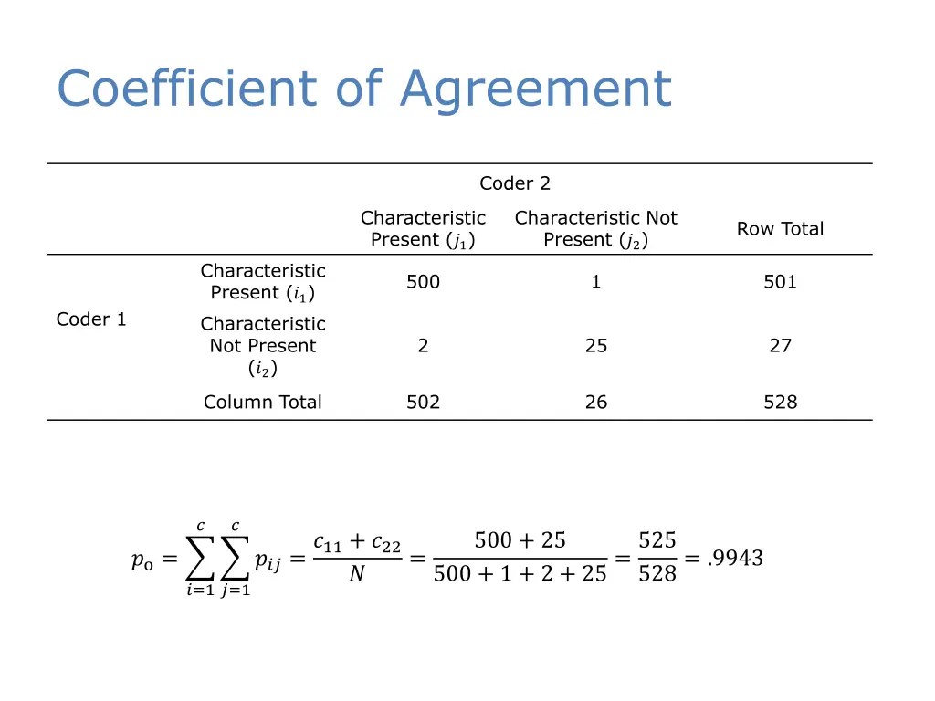 coefficient of agreement 2