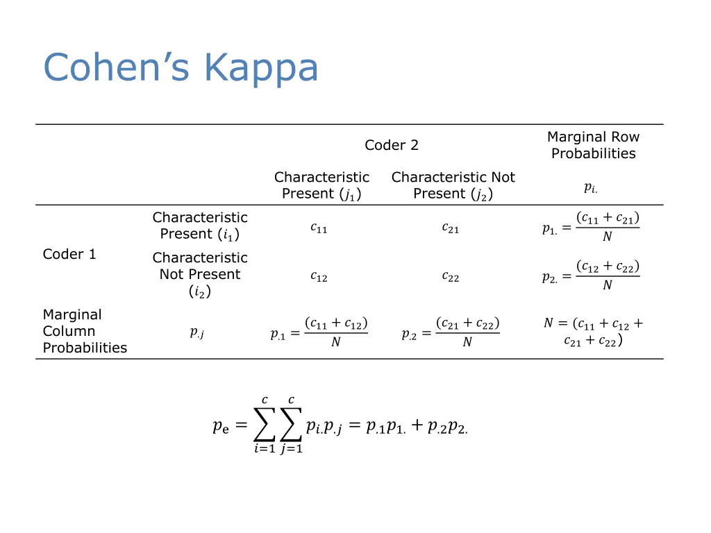 cohen s kappa 1