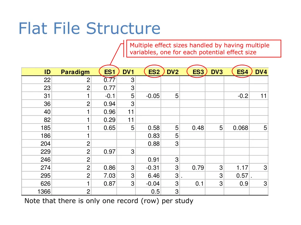 flat file structure