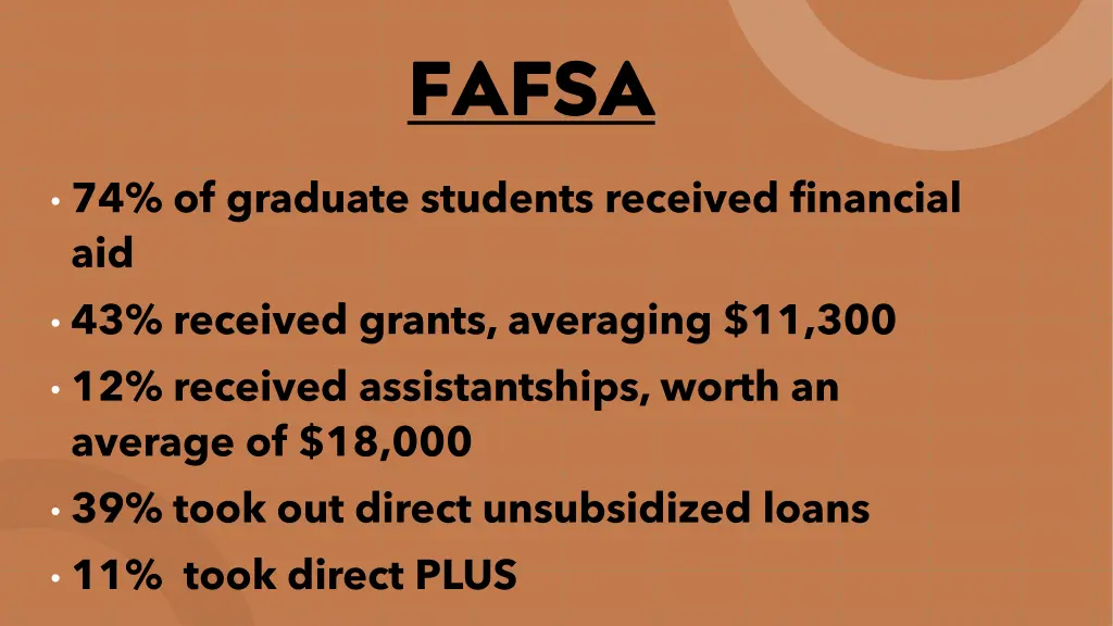 fafsa