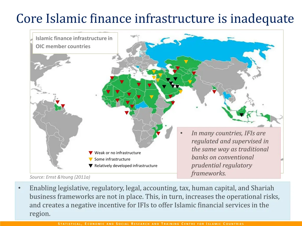 core islamic finance infrastructure is inadequate