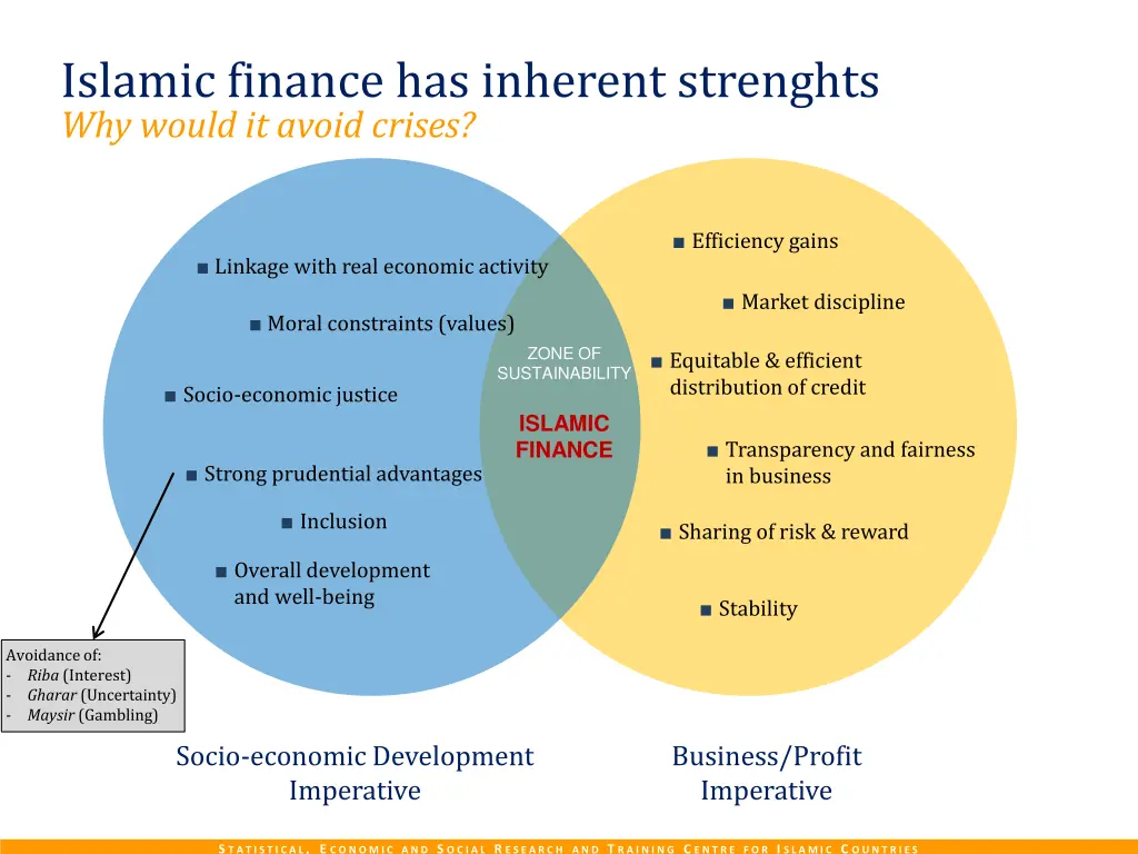 islamic finance has inherent strenghts why would