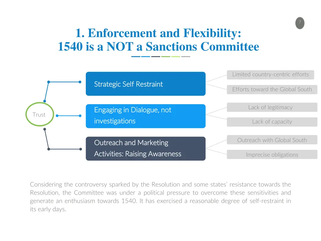 slide7