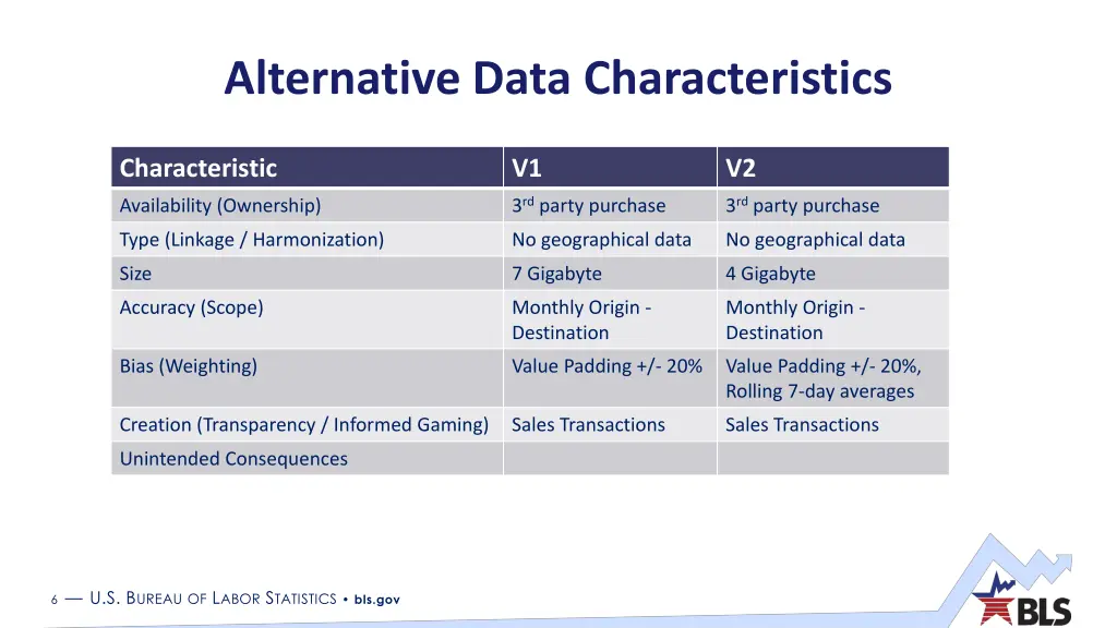 alternative data characteristics