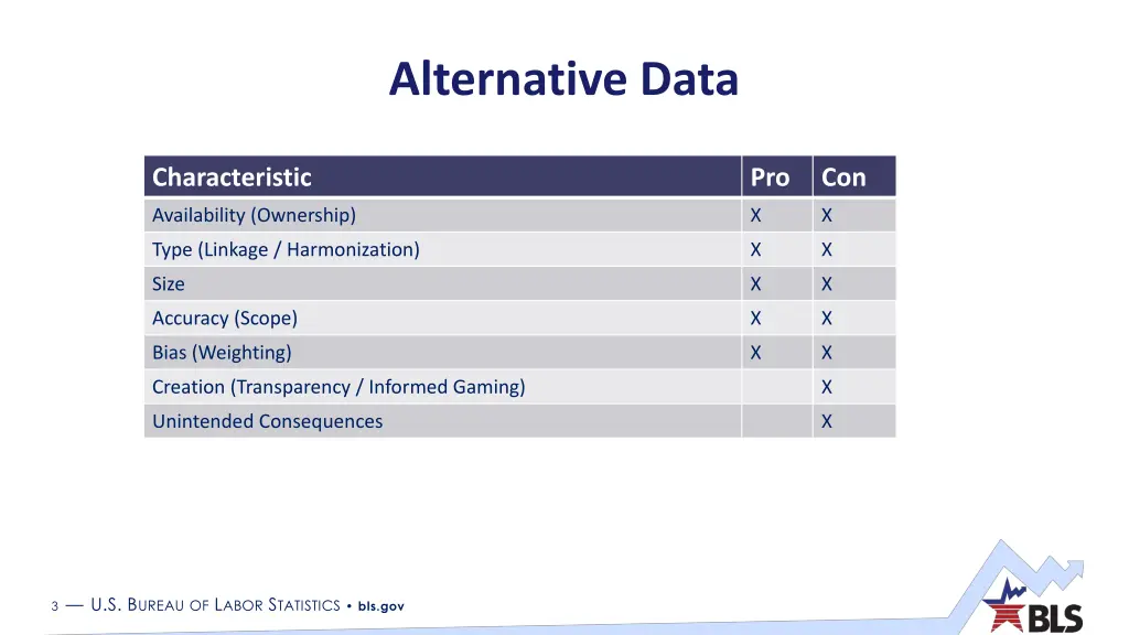 alternative data