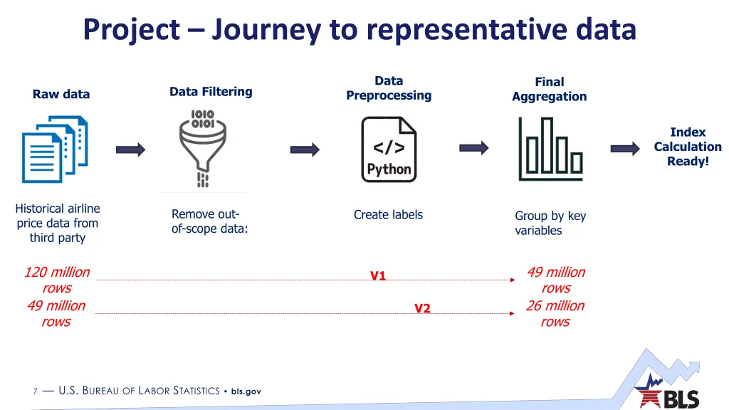 project journey to representative data