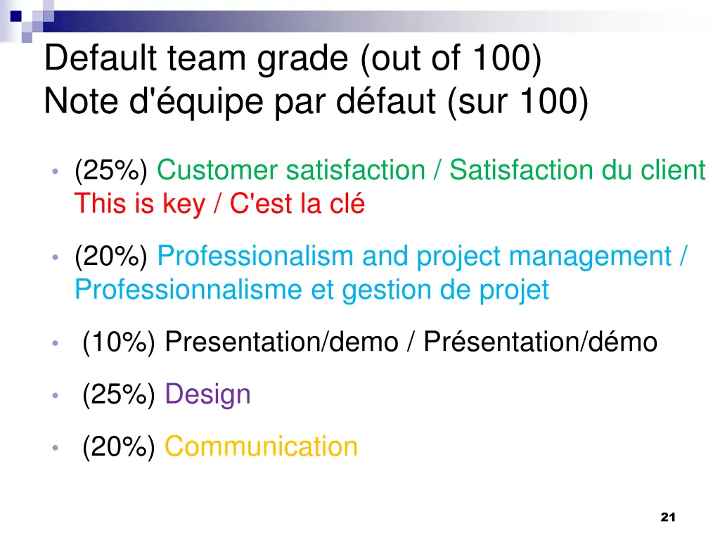 default team grade out of 100 note d quipe