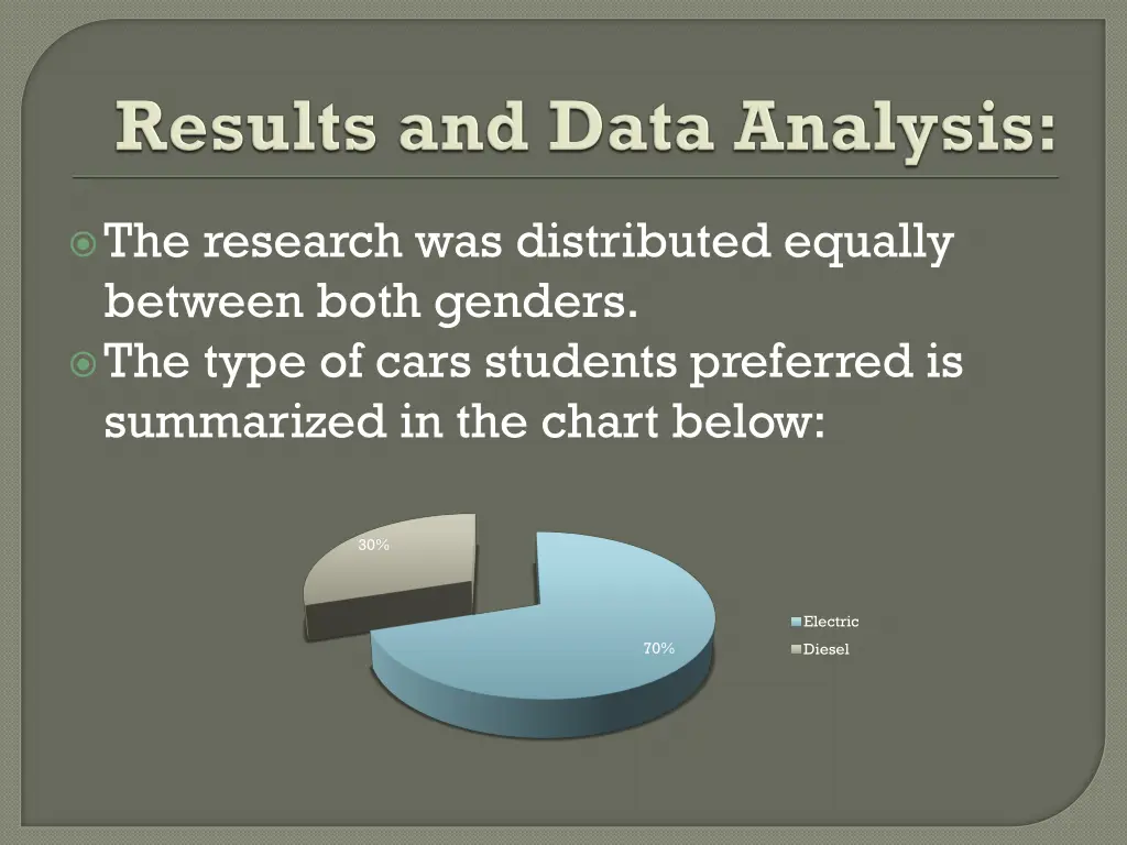 the research was distributed equally between both