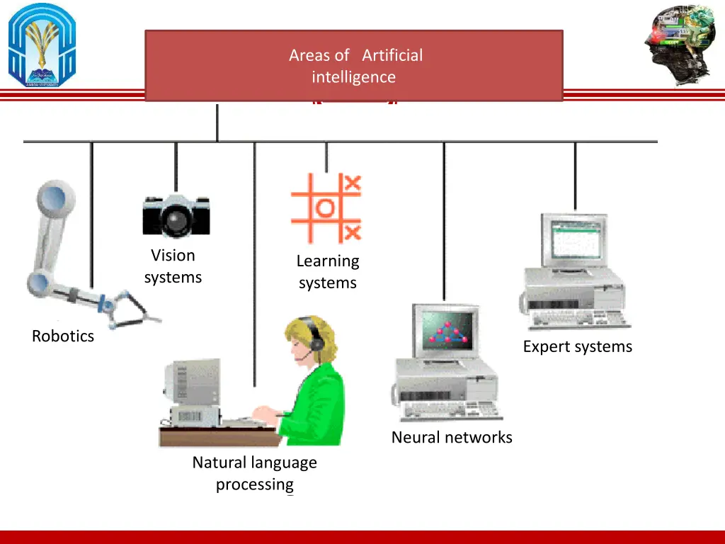 areas of artificial intelligence 1