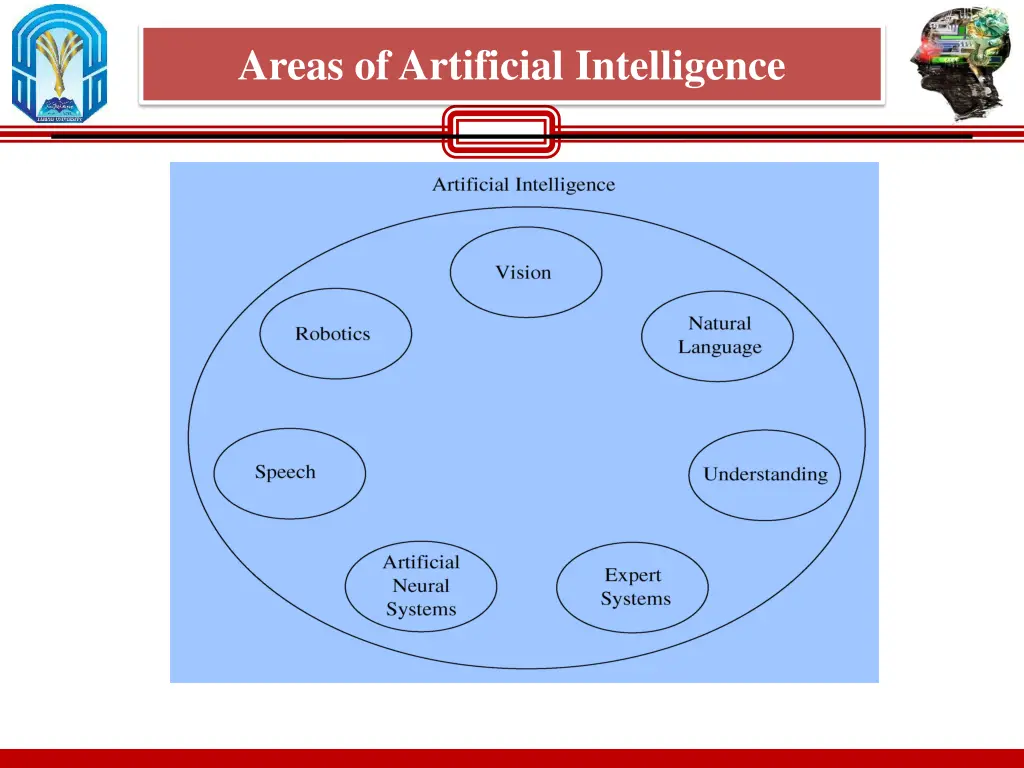 areas of artificial intelligence