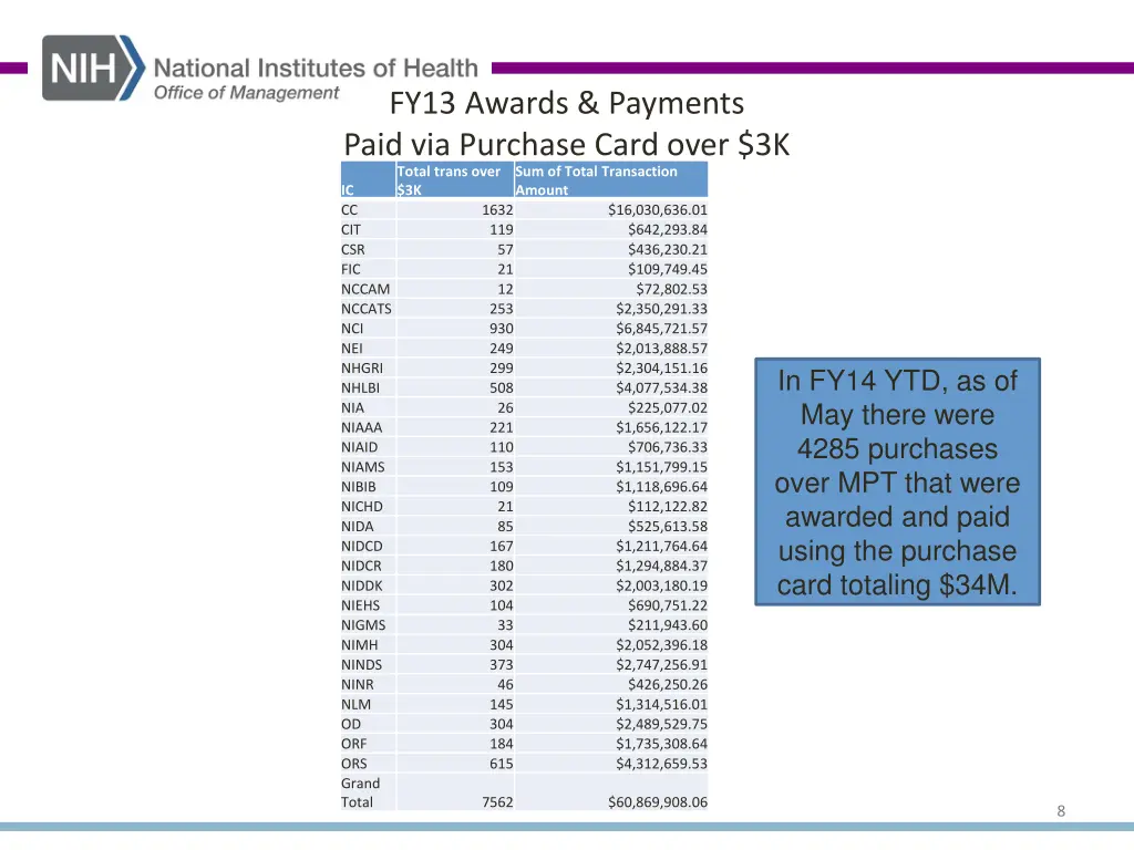 fy13 awards payments paid via purchase card over