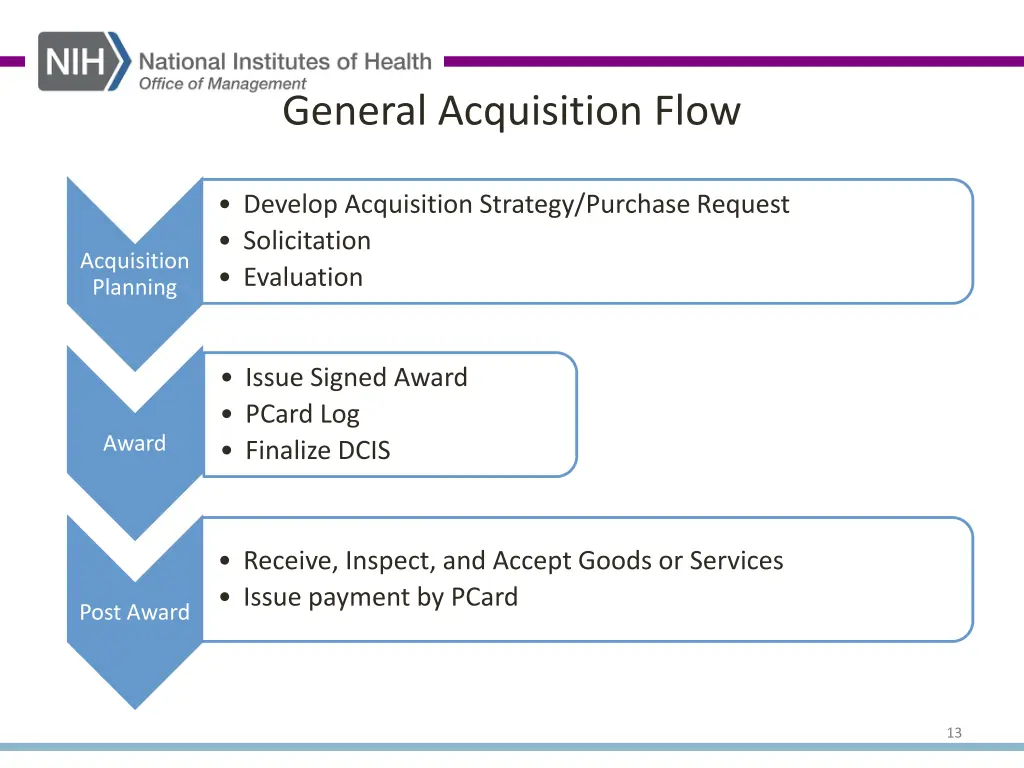 general acquisition flow