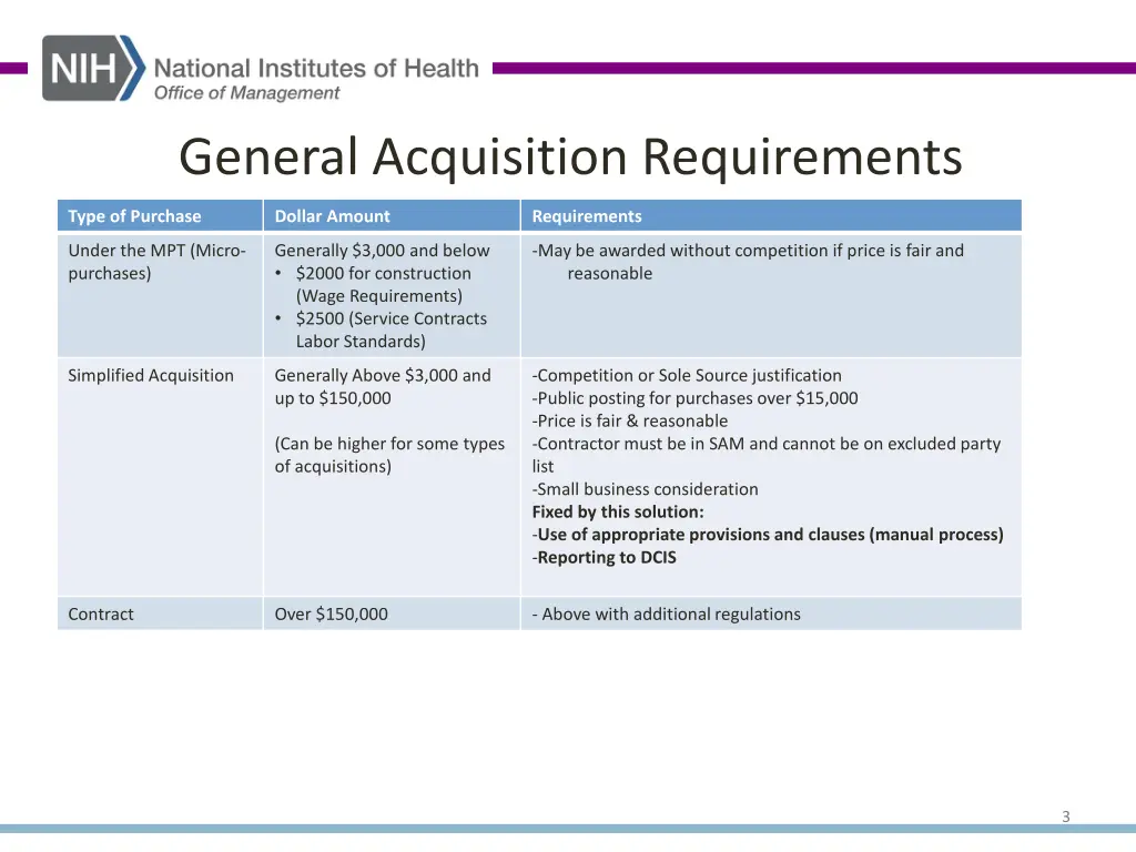 general acquisition requirements