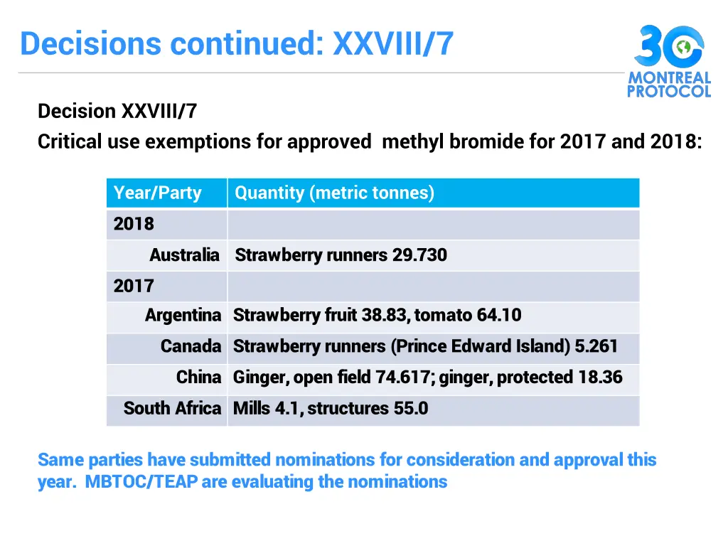 decisions continued xxviii 7