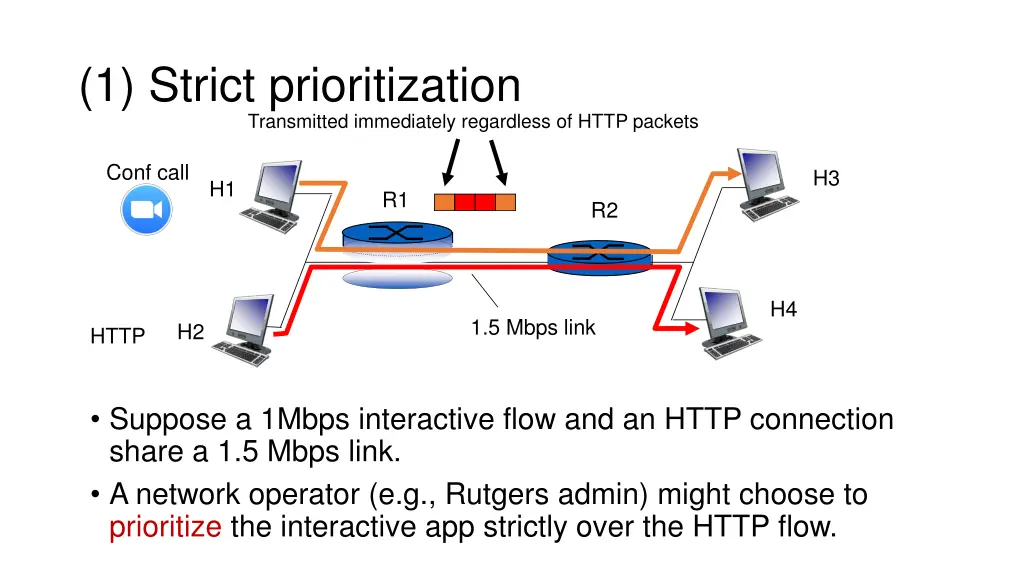 1 strict prioritization transmitted immediately