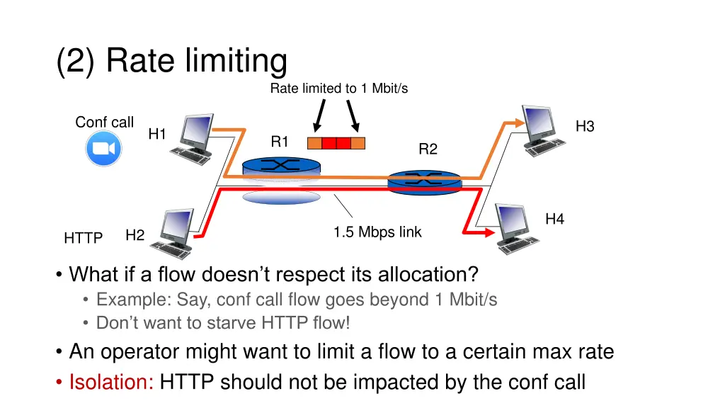 2 rate limiting