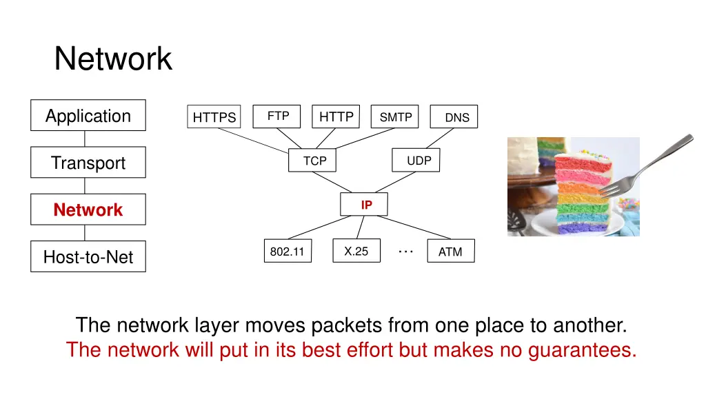 network