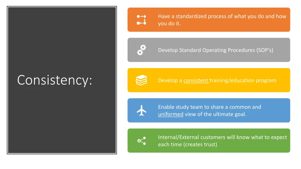 have a standardized process of what