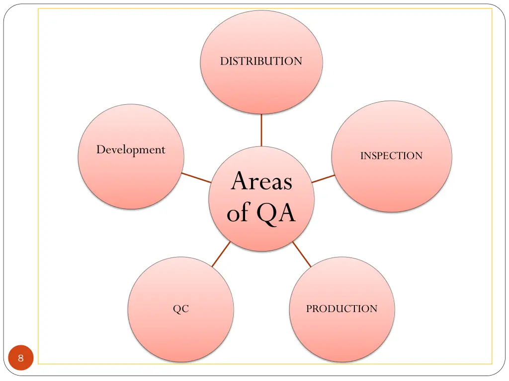 distribution
