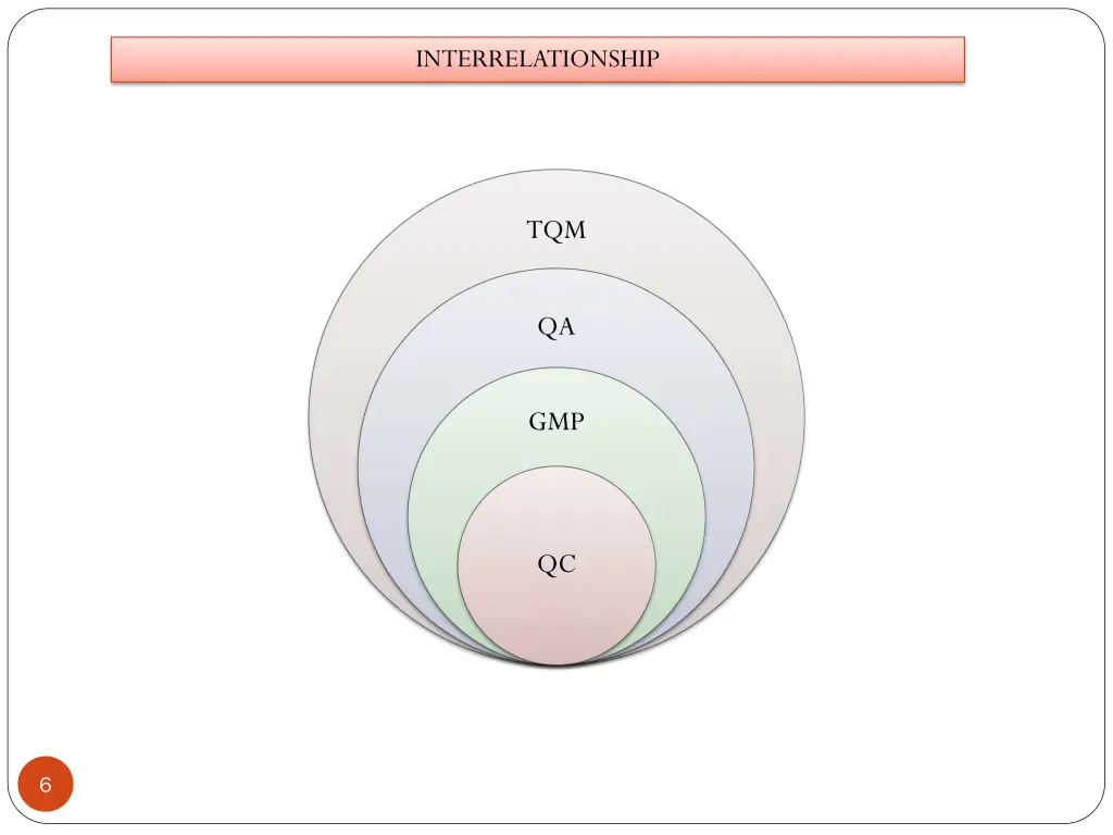 interrelationship