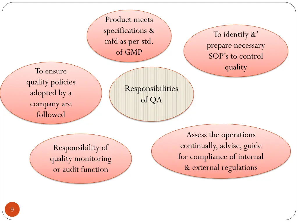 product meets specifications mfd as per std of gmp