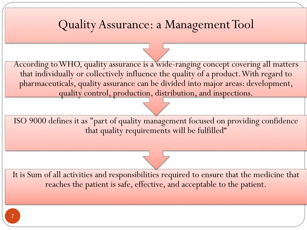 quality assurance a management tool