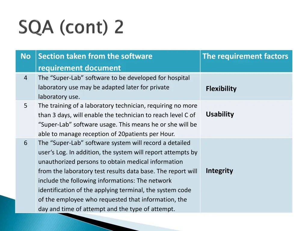 no section taken from the software requirement