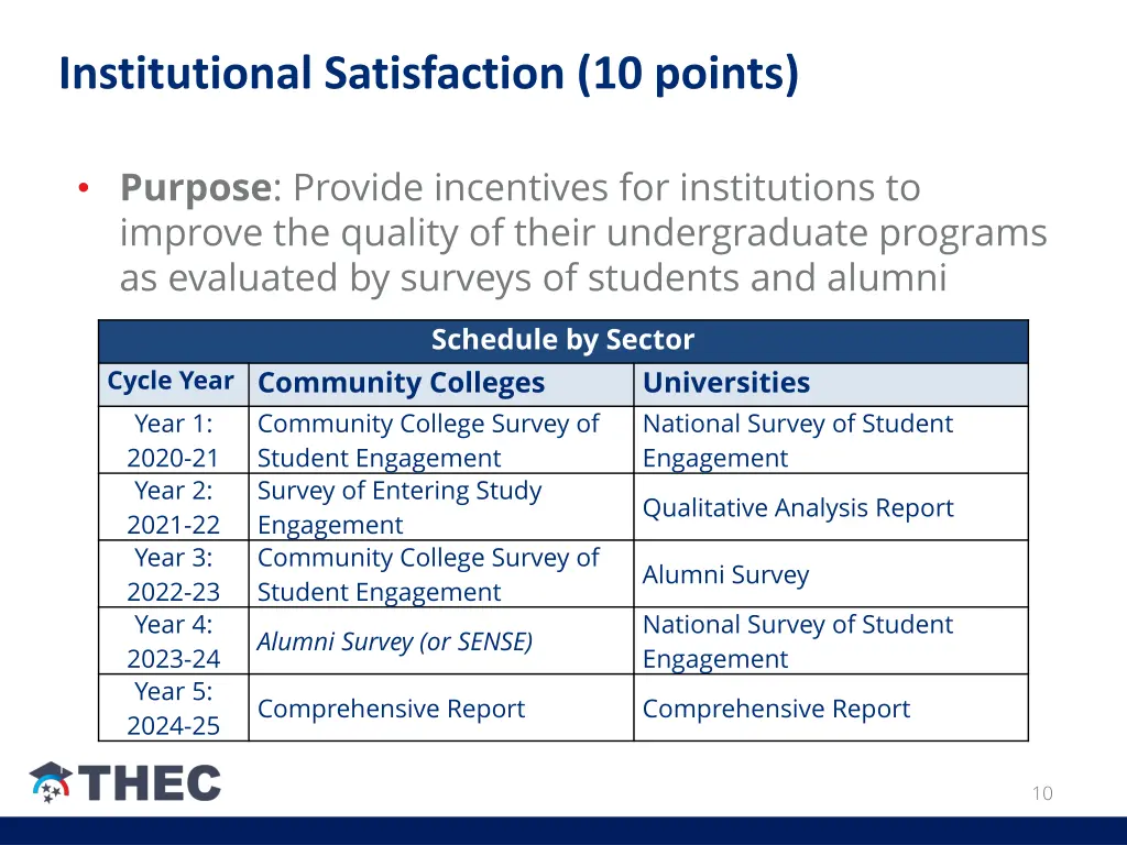 institutional satisfaction 10 points